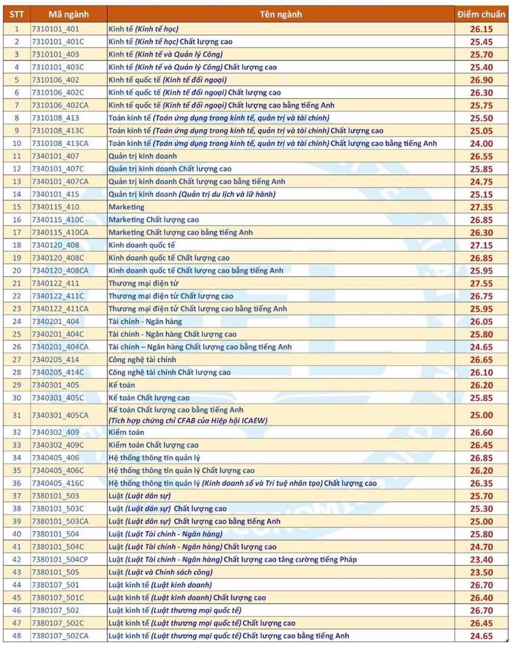 DC kinh tế luật TP HCM