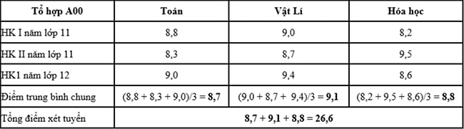 Đại học Luật Huế Đại học Luật Huế