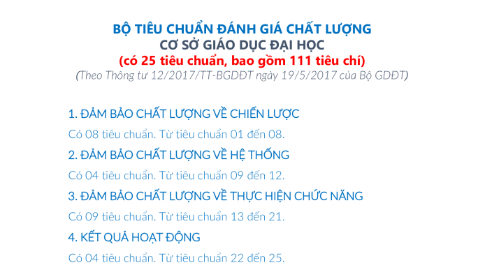 Quy trình và chu kỳ kiểm định chất lượng cơ sở giáo dục