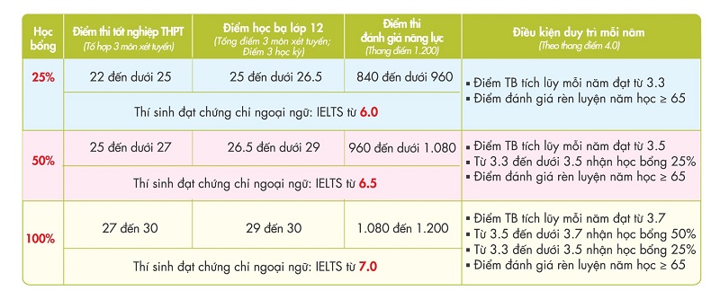 Phương thức tuyển sinh đại học năm 2023 của Trường Đại học Kinh tế - Tài chính TP HCM Phương thức tuyển sinh đại học năm 2023 của Trường Đại học Kinh tế - Tài chính TP HCM