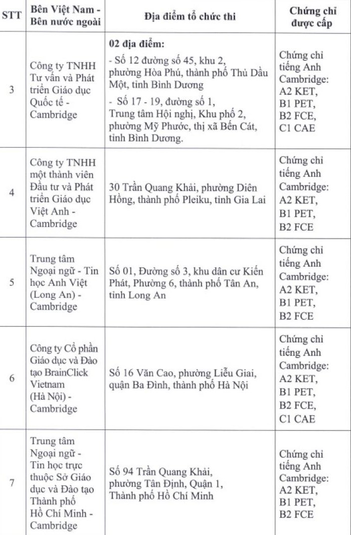 Bộ Giáo dục và Đào tạo cDanh sách đơn vị liện kết thi, cấp chứng chỉ năng lực ngoại ngữ