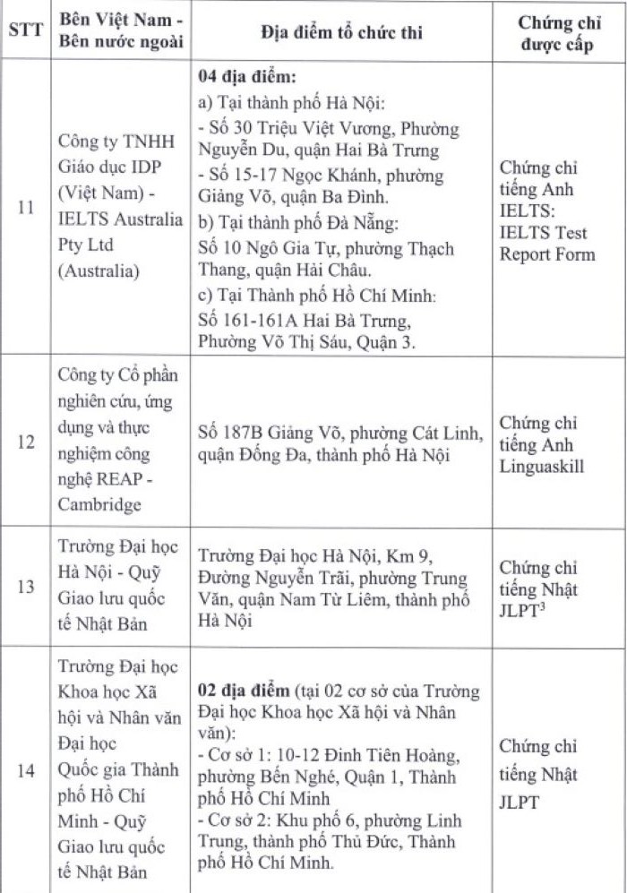 Bộ Giáo dục và Đào tạo cDanh sách đơn vị liện kết thi, cấp chứng chỉ năng lực ngoại ngữ