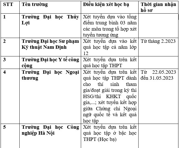 Danh sách 143 trường Đại học công bố xét tuyển Đại học bằng học bạ THPT