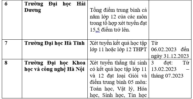 Danh sách 143 trường Đại học công bố xét tuyển Đại học bằng học bạ THPT