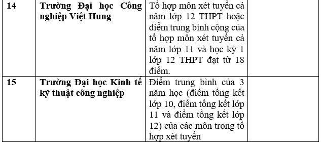 Danh sách 143 trường Đại học công bố xét tuyển Đại học bằng học bạ THPT
