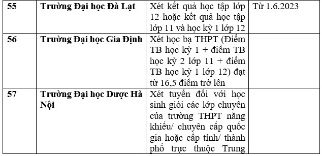Danh sách 143 trường Đại học công bố xét tuyển Đại học bằng học bạ THPT