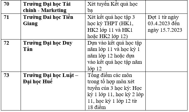 Danh sách 143 trường Đại học công bố xét tuyển Đại học bằng học bạ THPT