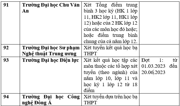 Danh sách 143 trường Đại học công bố xét tuyển Đại học bằng học bạ THPT