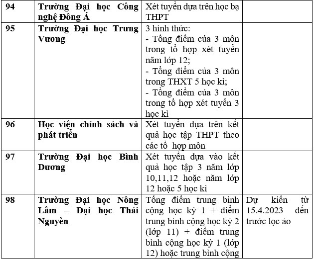 Danh sách 143 trường Đại học công bố xét tuyển Đại học bằng học bạ THPT