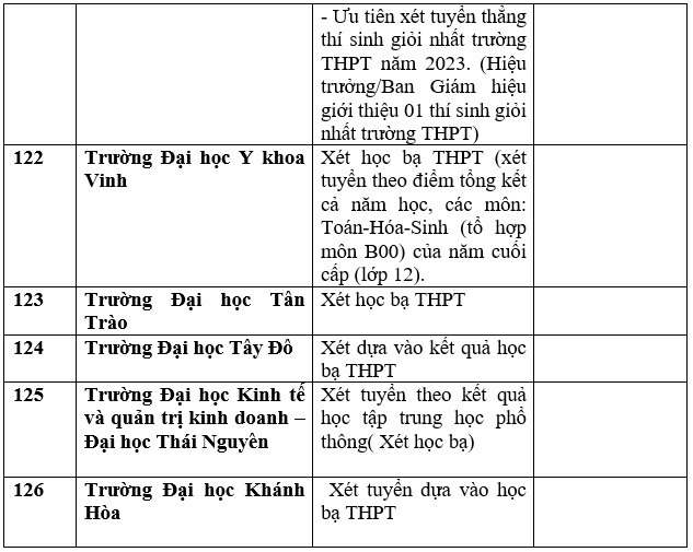 Danh sách 143 trường Đại học công bố xét tuyển Đại học bằng học bạ THPT