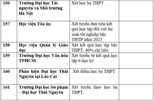 Gần 170 trường đại học, học viện xét tuyển đại học bằng học bạ THPT