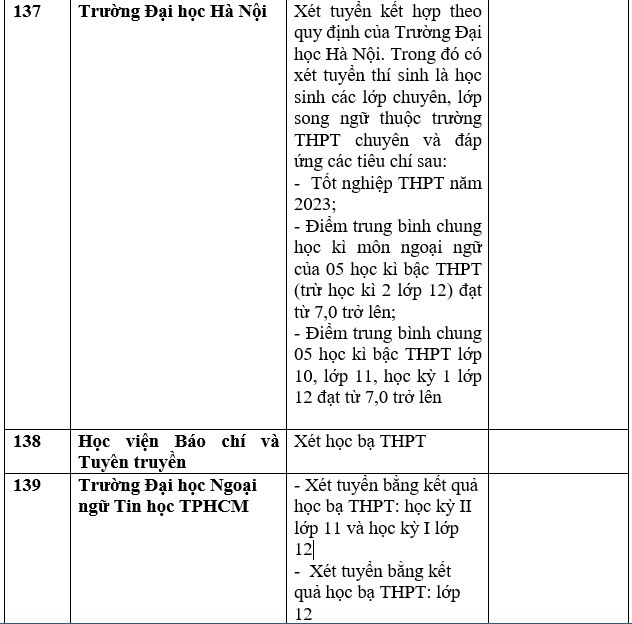 Gần 170 trường đại học, học viện xét tuyển đại học bằng học bạ THPT