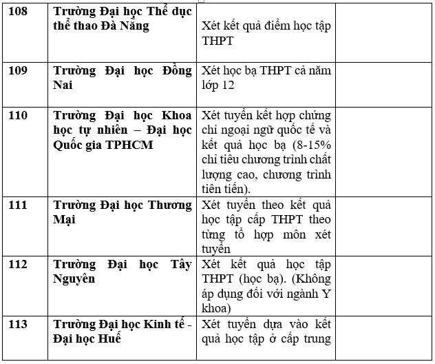 Gần 170 trường đại học, học viện xét tuyển đại học bằng học bạ THPT