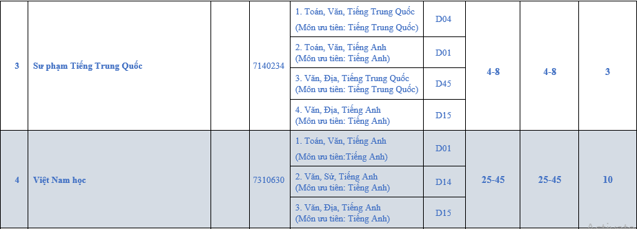 Phương thức tuyển sinh của trường Đại học Ngoại ngữ - Đại học Huế Phương thức tuyển sinh của trường Đại học Ngoại ngữ - Đại học Huế