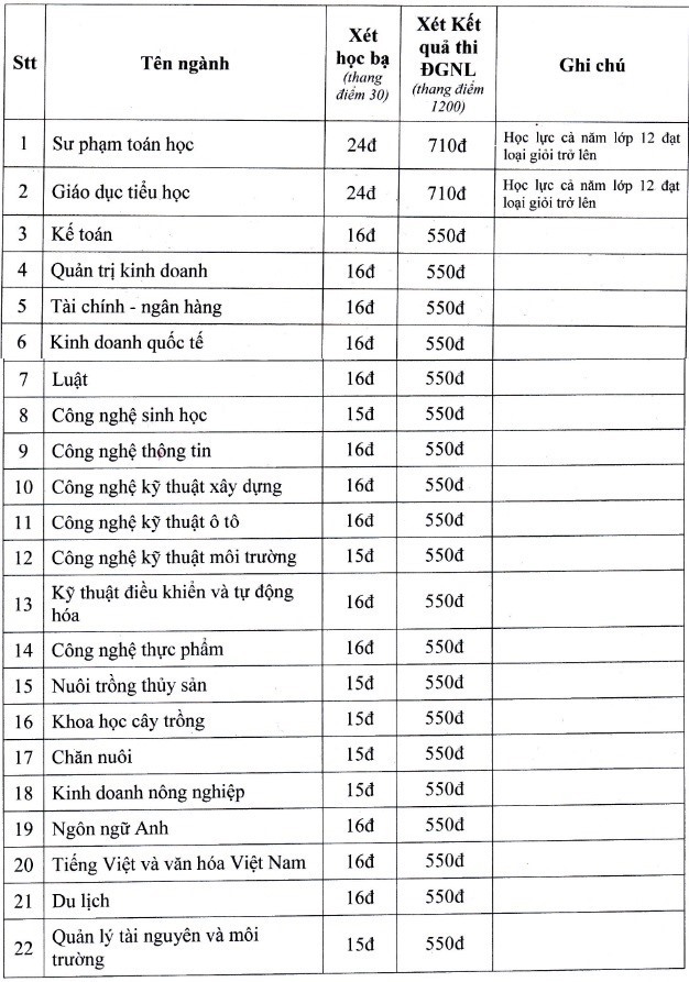 Điều
