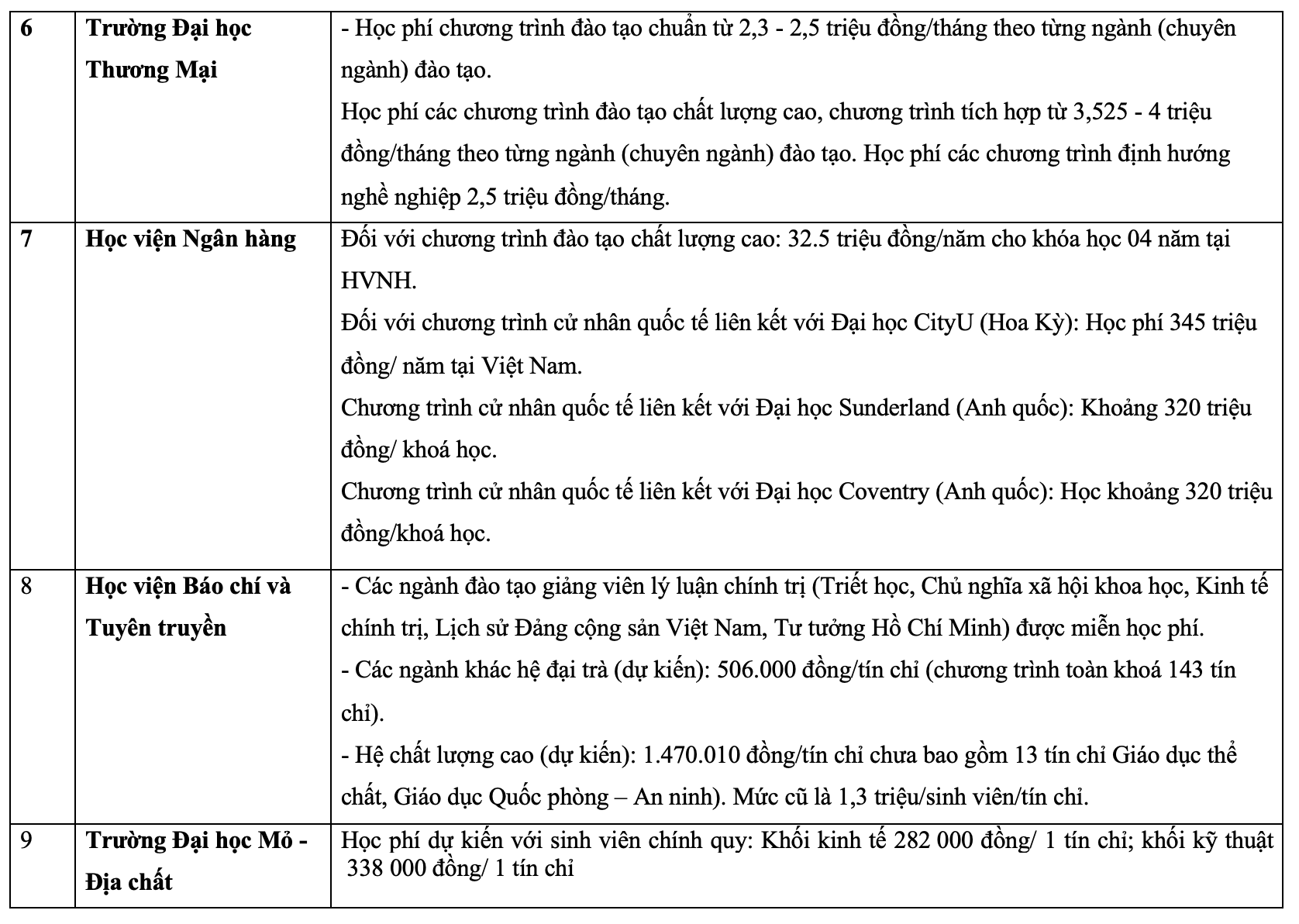 Khối ngành Y, dược Khối ngành Y, dược