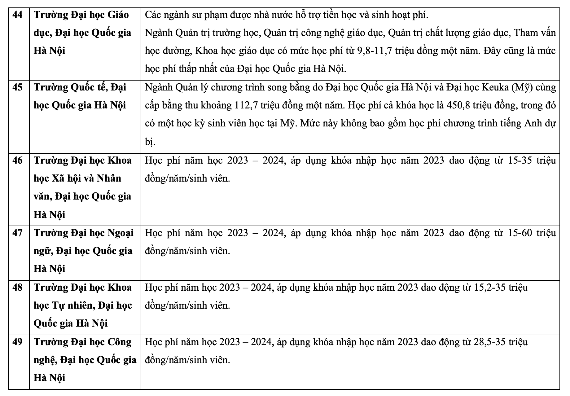 Khối ngành Y, dược Khối ngành Y, dược