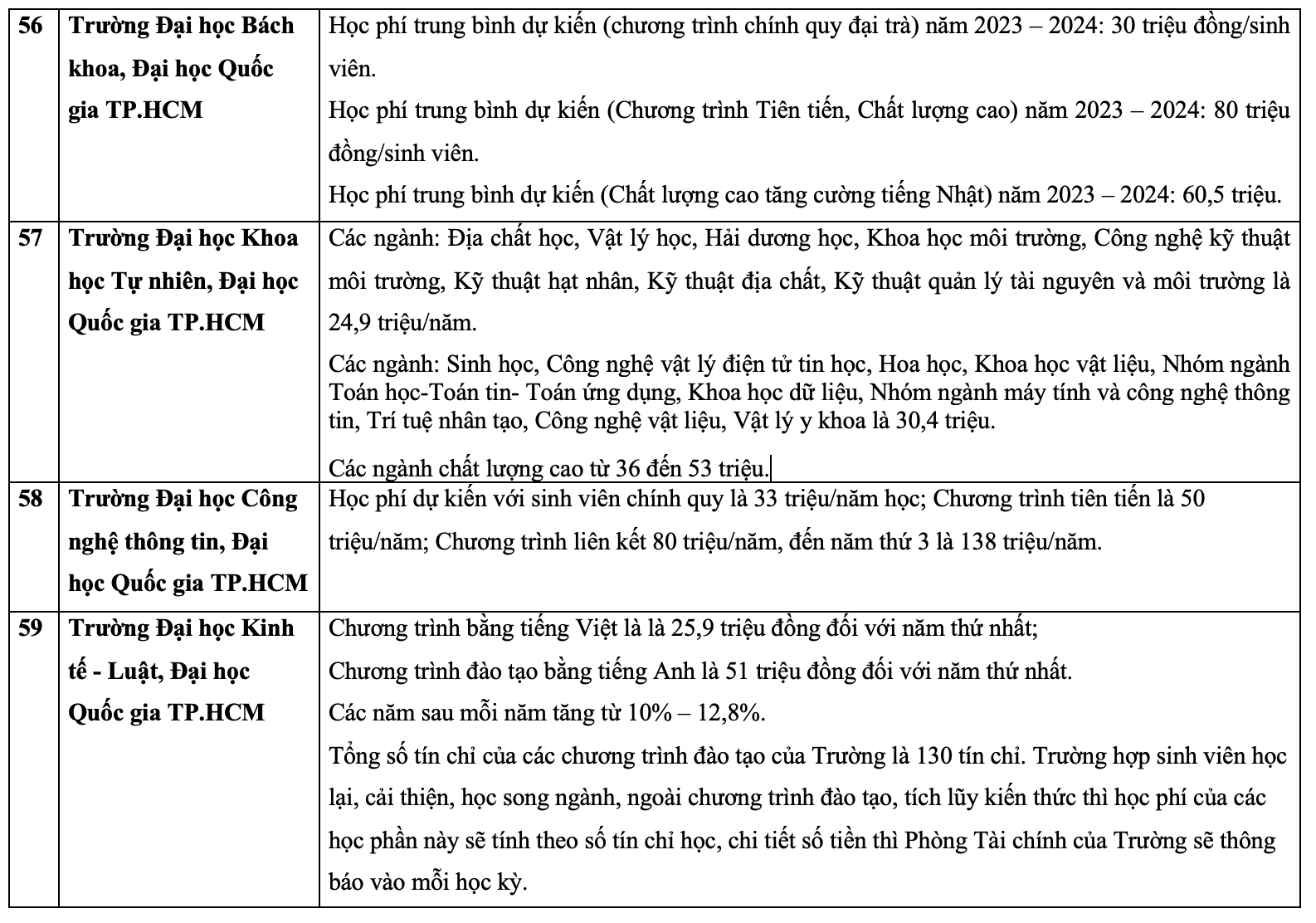 Khối ngành Y, dược Khối ngành Y, dược