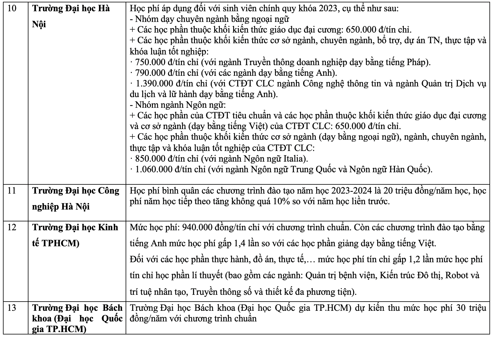 Khối ngành Y, dược Khối ngành Y, dược