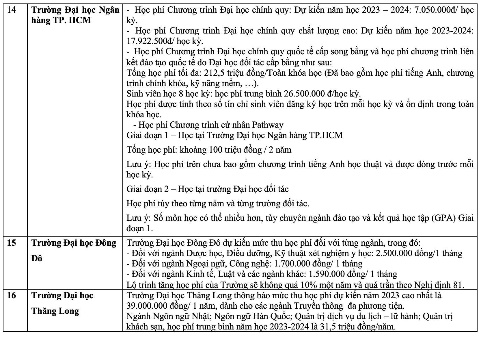 Khối ngành Y, dược Khối ngành Y, dược