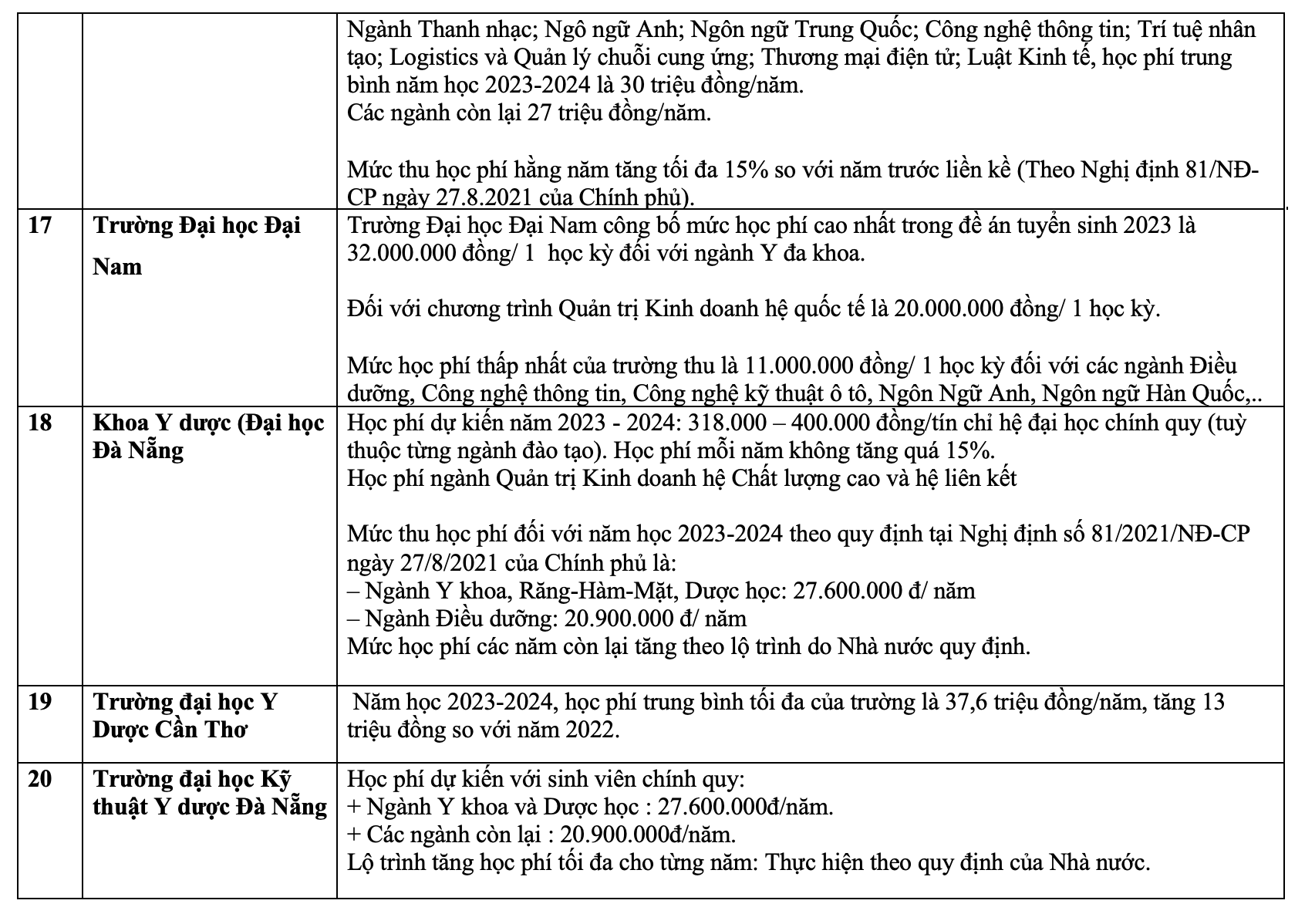 Khối ngành Y, dược Khối ngành Y, dược
