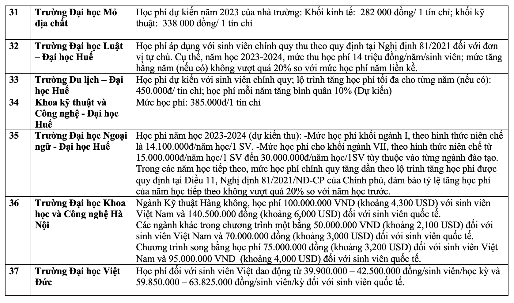 Khối ngành Y, dược Khối ngành Y, dược