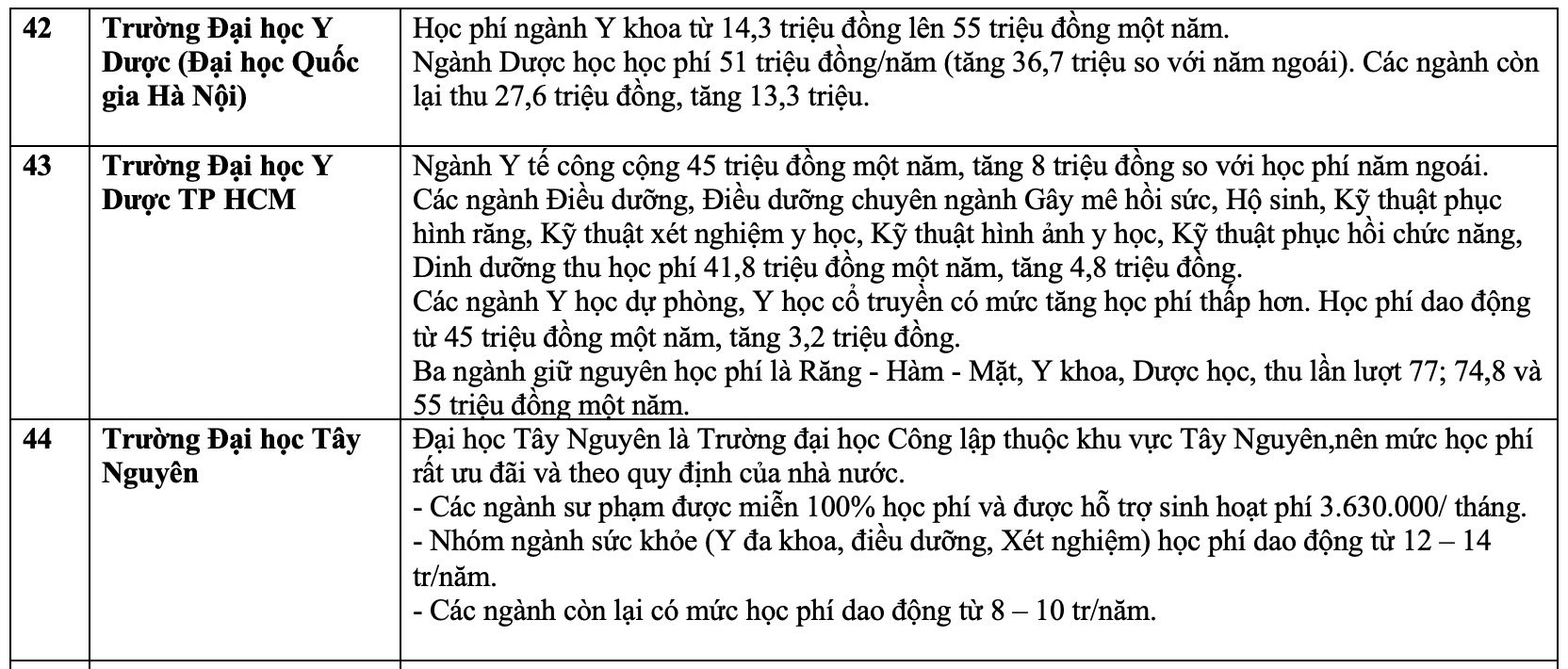 Khối ngành Y, dược Khối ngành Y, dược