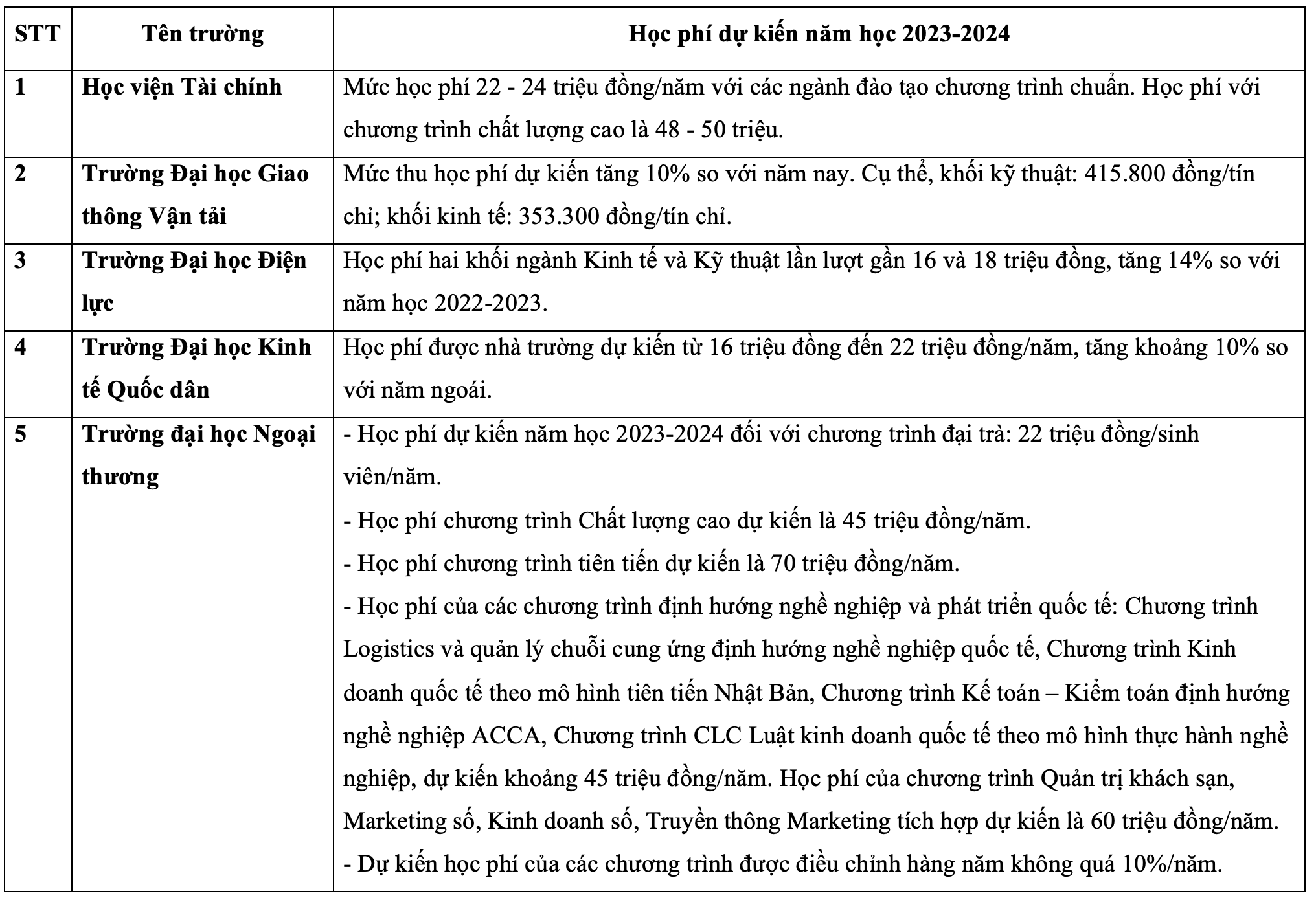 Khối ngành Y, dược Khối ngành Y, dược