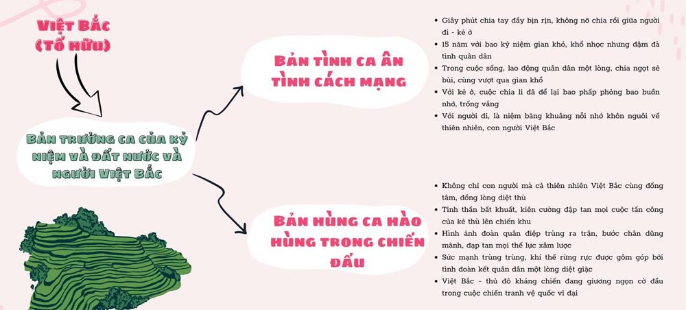 Sơ đồ tư duy môn Văn giúp thí sinh n Sơ đồ tư duy môn Văn giúp thí sinh n