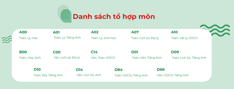 Tổ hợp xét tuyển